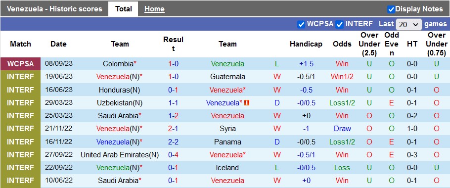 Nhận định, soi kèo Venezuela vs Paraguay, 5h ngày 13/9 - Ảnh 1