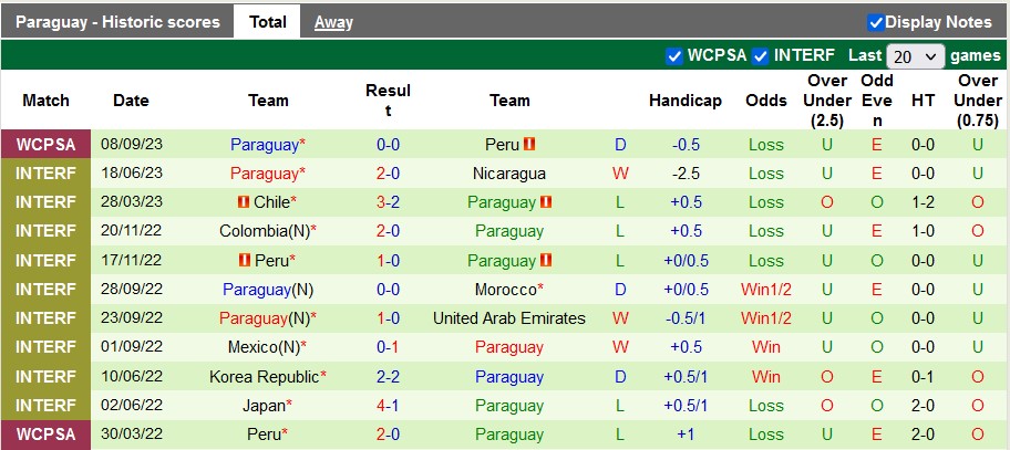 Nhận định, soi kèo Venezuela vs Paraguay, 5h ngày 13/9 - Ảnh 2