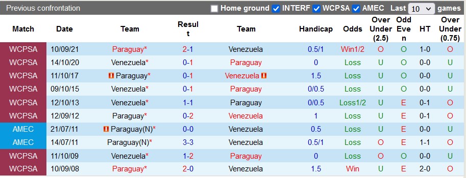 Nhận định, soi kèo Venezuela vs Paraguay, 5h ngày 13/9 - Ảnh 3
