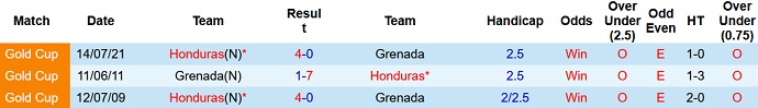 Soi kèo phạt góc Honduras vs Grenada, 9h10 ngày 13/9 - Ảnh 3