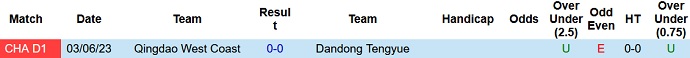 Nhận định, soi kèo Dandong vs West Coast, 14h30 ngày 13/9 - Ảnh 3