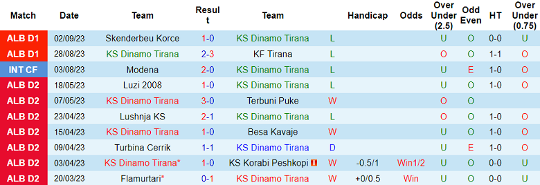Nhận định, soi kèo Dinamo Tirana vs FK Kukesi, 0h ngày 14/9 - Ảnh 1