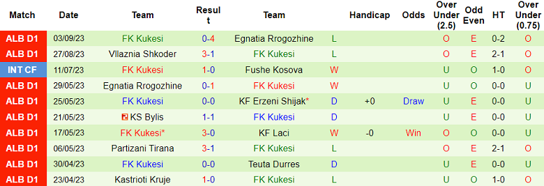 Nhận định, soi kèo Dinamo Tirana vs FK Kukesi, 0h ngày 14/9 - Ảnh 2