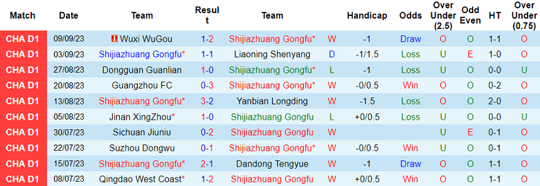 Nhận định, soi kèo Gongfu vs Guangxi Pingguo Haliao, 18h30 ngày 13/9 - Ảnh 1