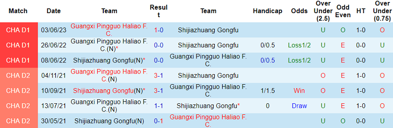Nhận định, soi kèo Gongfu vs Guangxi Pingguo Haliao, 18h30 ngày 13/9 - Ảnh 3
