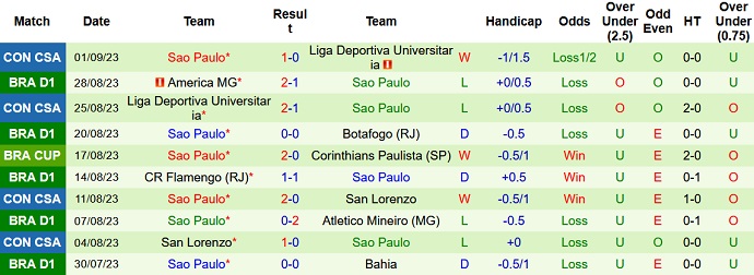 Nhận định, soi kèo Internacional vs Sao Paulo, 7h30 ngày 14/9 - Ảnh 2