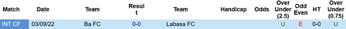 Nhận định, soi kèo Labasa vs Ba FC, 11h ngày 14/9 - Ảnh 3