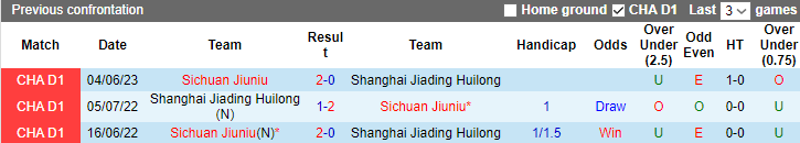 Nhận định, soi kèo Shanghai Jiading vs Sichuan Jiuniu, 18h30 ngày 13/9 - Ảnh 3