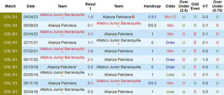 Nhận định, soi kèo Alianza Petrolera vs Junior Barranquilla, 8h50 ngày 15/9 - Ảnh 3