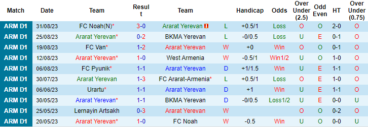 Nhận định, soi kèo Ararat Yerevan vs Shirak, 19h ngày 14/9 - Ảnh 1
