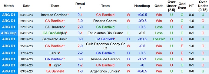 Nhận định, soi kèo Banfield vs Argentinos Juniors, 7h ngày 16/9 - Ảnh 1