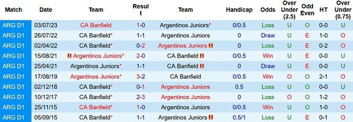 Nhận định, soi kèo Banfield vs Argentinos Juniors, 7h ngày 16/9 - Ảnh 3