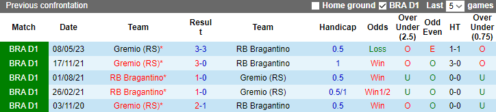 Nhận định, soi kèo Bragantino vs Gremio, 7h30 ngày 15/9 - Ảnh 3