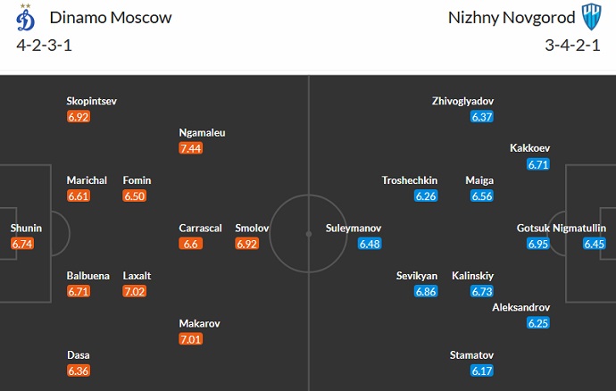 Nhận định, soi kèo Dynamo Moscow vs Nizhny, 23h ngày 15/9 - Ảnh 5