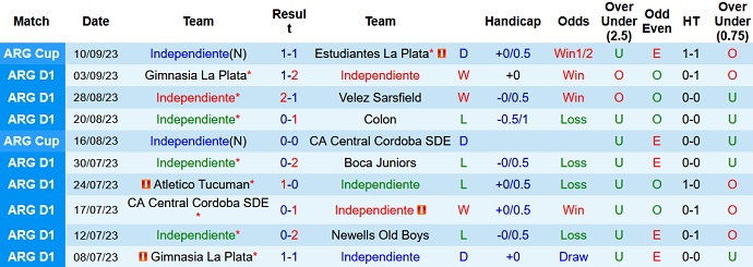 Nhận định, soi kèo Independiente vs Huracan, 7h ngày 15/9 - Ảnh 1