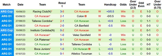 Nhận định, soi kèo Independiente vs Huracan, 7h ngày 15/9 - Ảnh 2