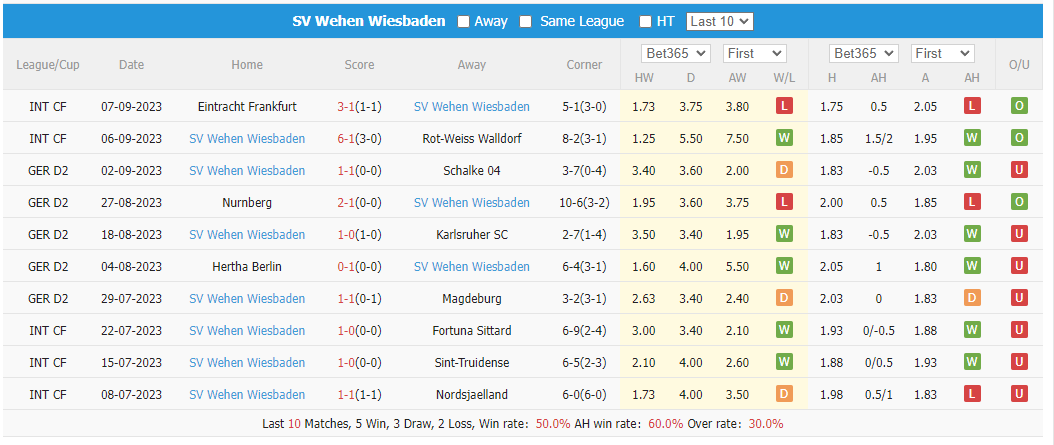 Nhận định, soi kèo Paderborn vs Wehen, 23h30 ngày 15/9 - Ảnh 2