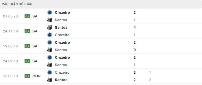 Nhận định, soi kèo Santos vs Cruzeiro, 5h ngày 15/9 - Ảnh 2