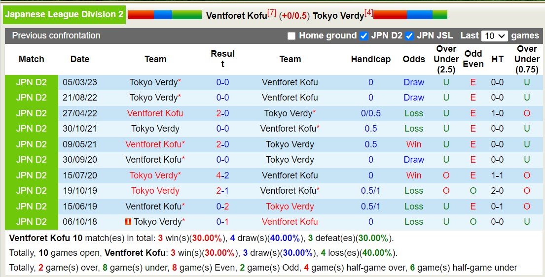 Nhận định, soi kèo Ventforet Kofu vs Tokyo Verdy, 17h ngày 15/9 - Ảnh 3