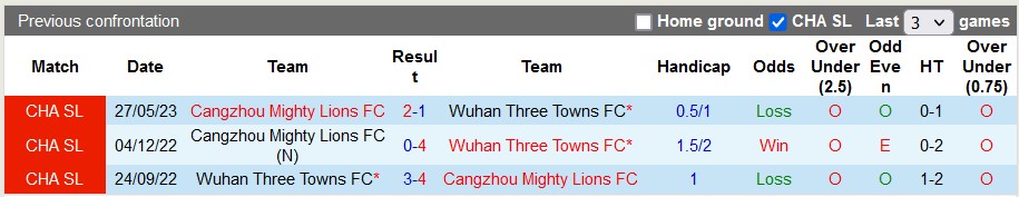 Nhận định, soi kèo Wuhan Three Towns vs Cangzhou, 18h35 ngày 15/9 - Ảnh 3