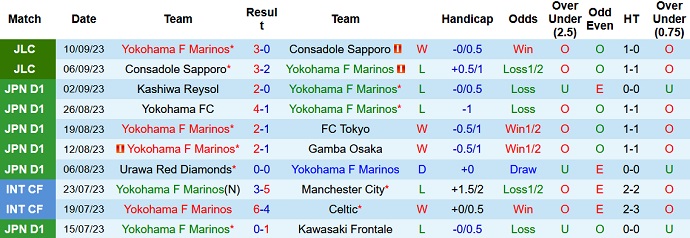 Nhận định, soi kèo Yokohama Marinos vs Sagan Tosu, 17h ngày 15/9 - Ảnh 1