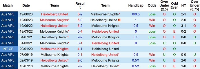 Soi kèo phạt góc Melbourne Knights vs Heidelberg United, 16h30 ngày 14/9 - Ảnh 3