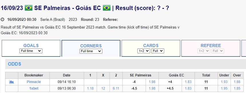 Soi kèo phạt góc Palmeiras vs Goias, 7h30 ngày 16/9 - Ảnh 1