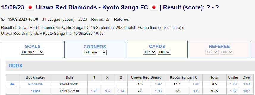 Soi kèo phạt góc Urawa Reds vs Kyoto Sanga, 17h30 ngày 15/9 - Ảnh 1