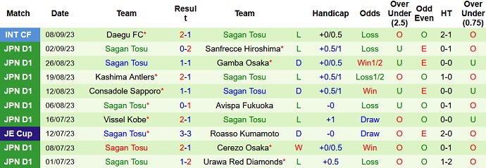 Soi kèo phạt góc Yokohama Marinos vs Sagan Tosu, 17h ngày 15/9 - Ảnh 2