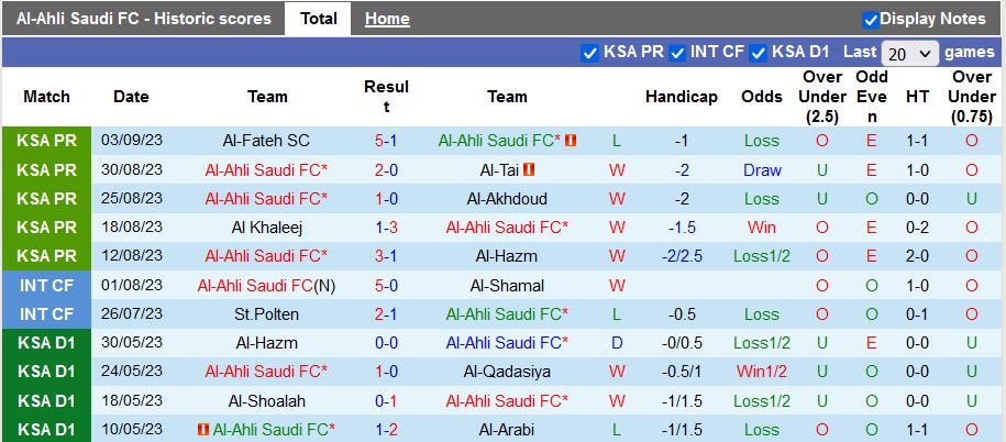 Nhận định, soi kèo Al Ahli vs Taawoun, 1h ngày 17/9 - Ảnh 1