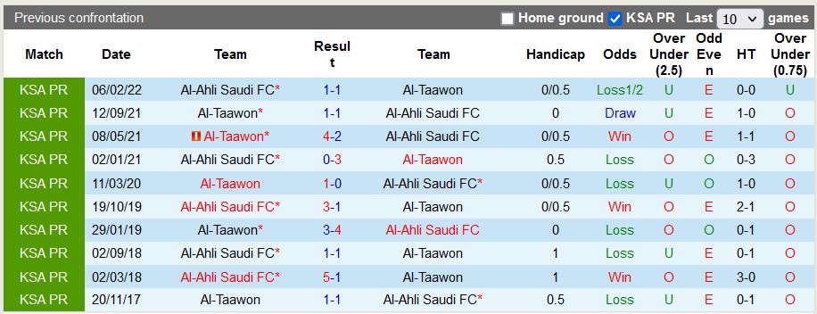 Nhận định, soi kèo Al Ahli vs Taawoun, 1h ngày 17/9 - Ảnh 3