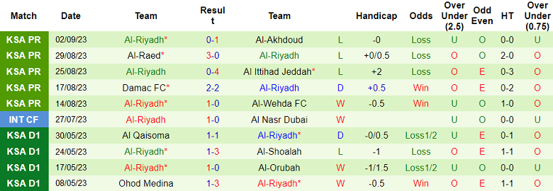 Nhận định, soi kèo Al Hilal vs Al Riyadh, 1h ngày 16/9 - Ảnh 2
