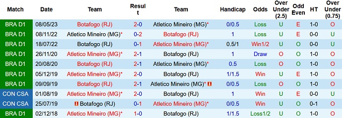 Nhận định, soi kèo Atlético Mineiro vs Botafogo, 7h ngày 17/9 - Ảnh 3