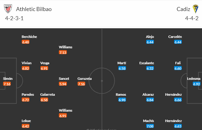 Nhận định, soi kèo Bilbao vs Cádiz, 19h ngày 16/9 - Ảnh 4