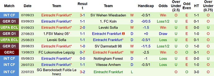 Nhận định, soi kèo Bochum vs Eintracht Frankfurt, 23h30 ngày 16/9 - Ảnh 2