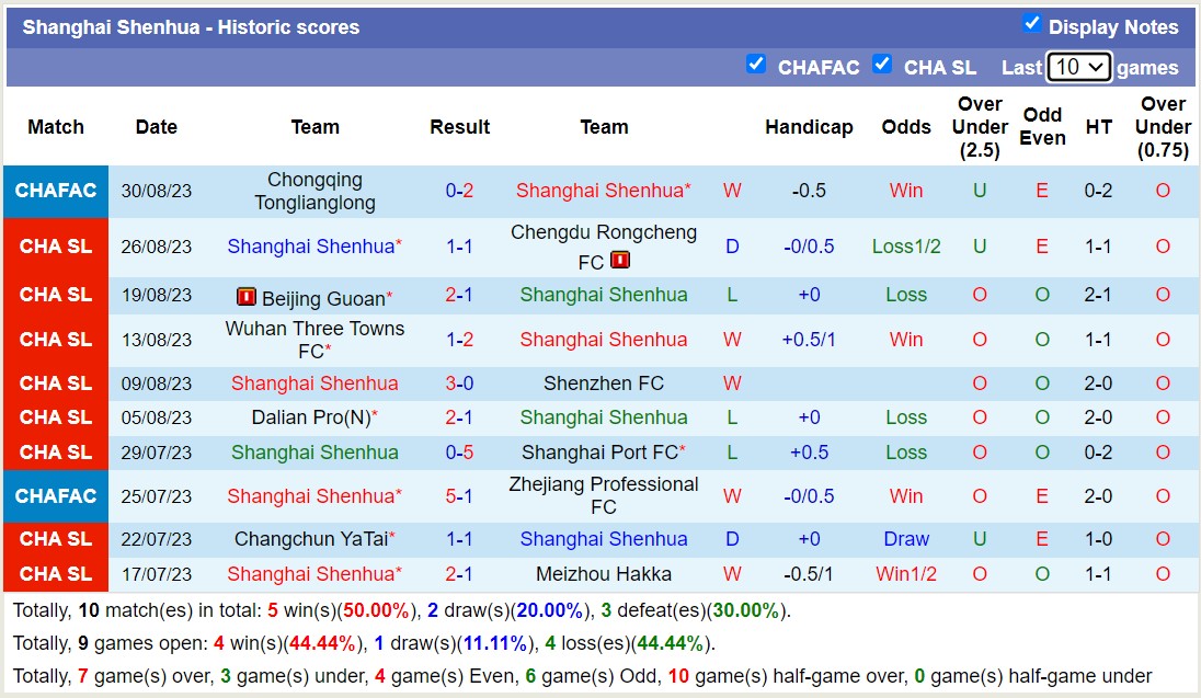 Nhận định, soi kèo Henan Songshan vs Shanghai Shenhua, 16h30 ngày 16/9 - Ảnh 2