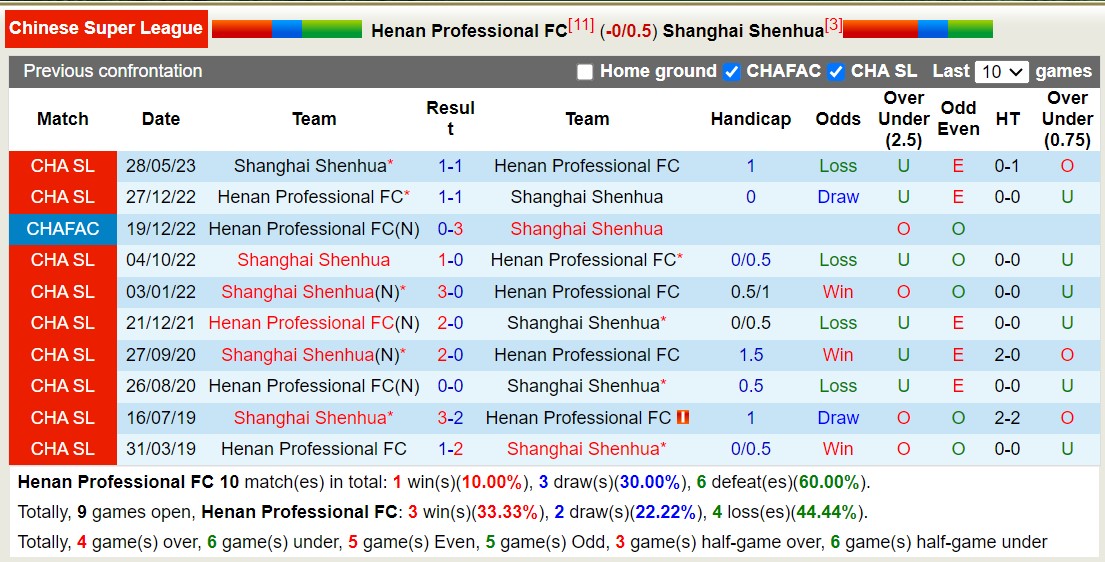 Nhận định, soi kèo Henan Songshan vs Shanghai Shenhua, 16h30 ngày 16/9 - Ảnh 3