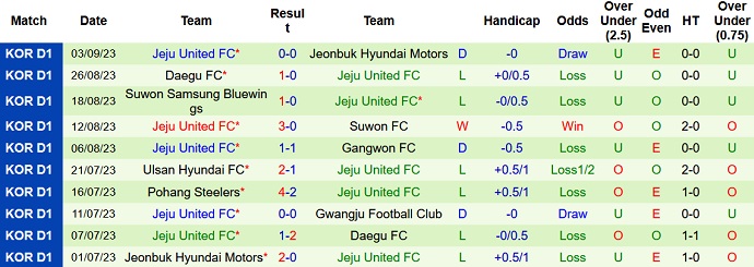 Nhận định, soi kèo Incheon vs Jeju United, 17h ngày 16/9 - Ảnh 2