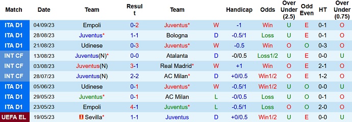 Nhận định, soi kèo Juventus vs Lazio, 20h ngày 16/9 - Ảnh 1