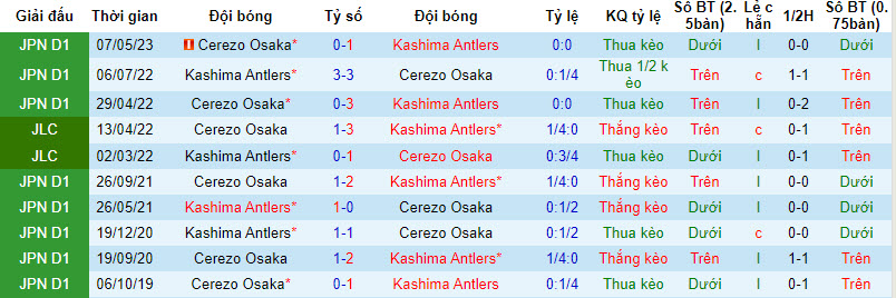 Nhận định, soi kèo Kashima Antlers vs Cerezo Osaka, 16h ngày 16/9 - Ảnh 3