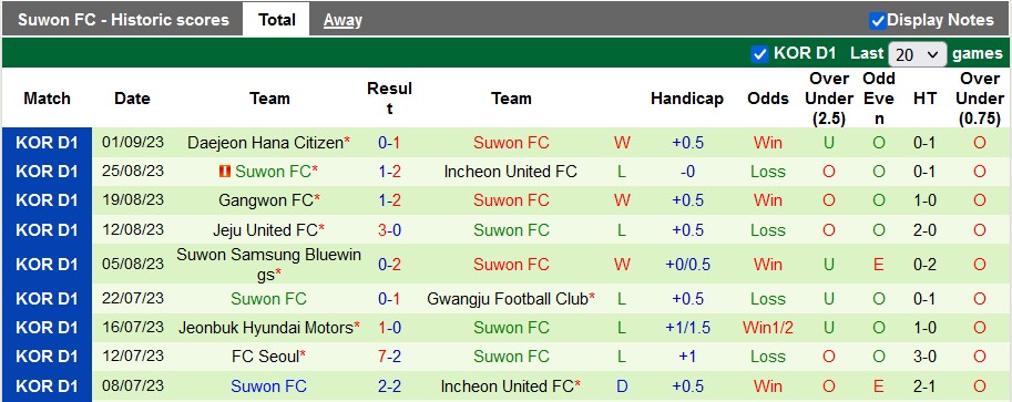 Nhận định, soi kèo Pohang Steelers vs Suwon, 14h30 ngày 16/9 - Ảnh 2