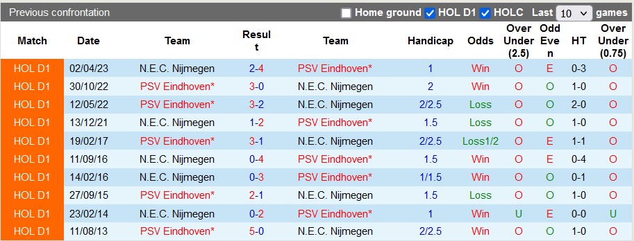 Nhận định, soi kèo PSV vs NEC, 1h ngày 17/9 - Ảnh 3