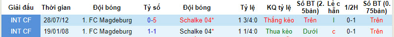 Nhận định, soi kèo Schalke 04 vs Magdeburg, 1h30 ngày 17/9 - Ảnh 3