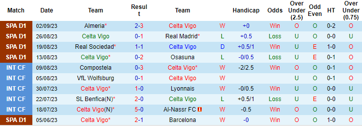Nhận định, soi kèo Celta Vigo vs Mallorca, 23h30 ngày 16/9 - Ảnh 1