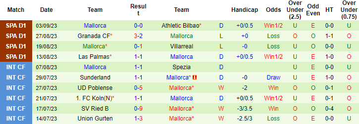 Nhận định, soi kèo Celta Vigo vs Mallorca, 23h30 ngày 16/9 - Ảnh 2