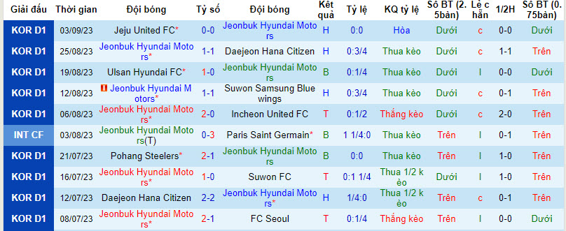 Nhận định, soi kèo Jeonbuk Hyundai vs Gangwon, 12h ngày 16/9 - Ảnh 1