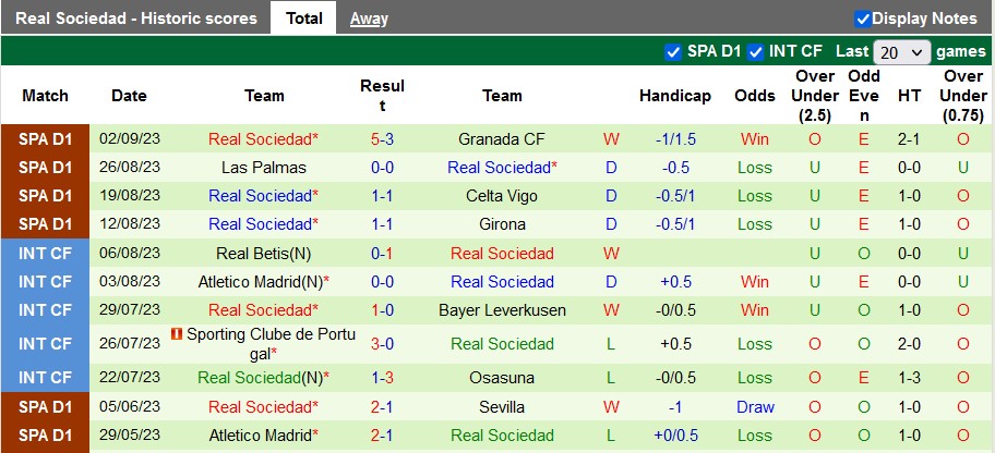 Nhận định, soi kèo Real Madrid vs Sociedad, 2h ngày 18/9 - Ảnh 2
