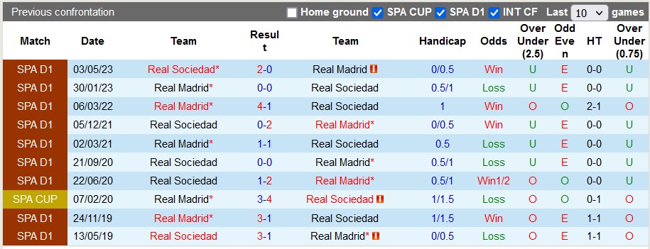 Nhận định, soi kèo Real Madrid vs Sociedad, 2h ngày 18/9 - Ảnh 3