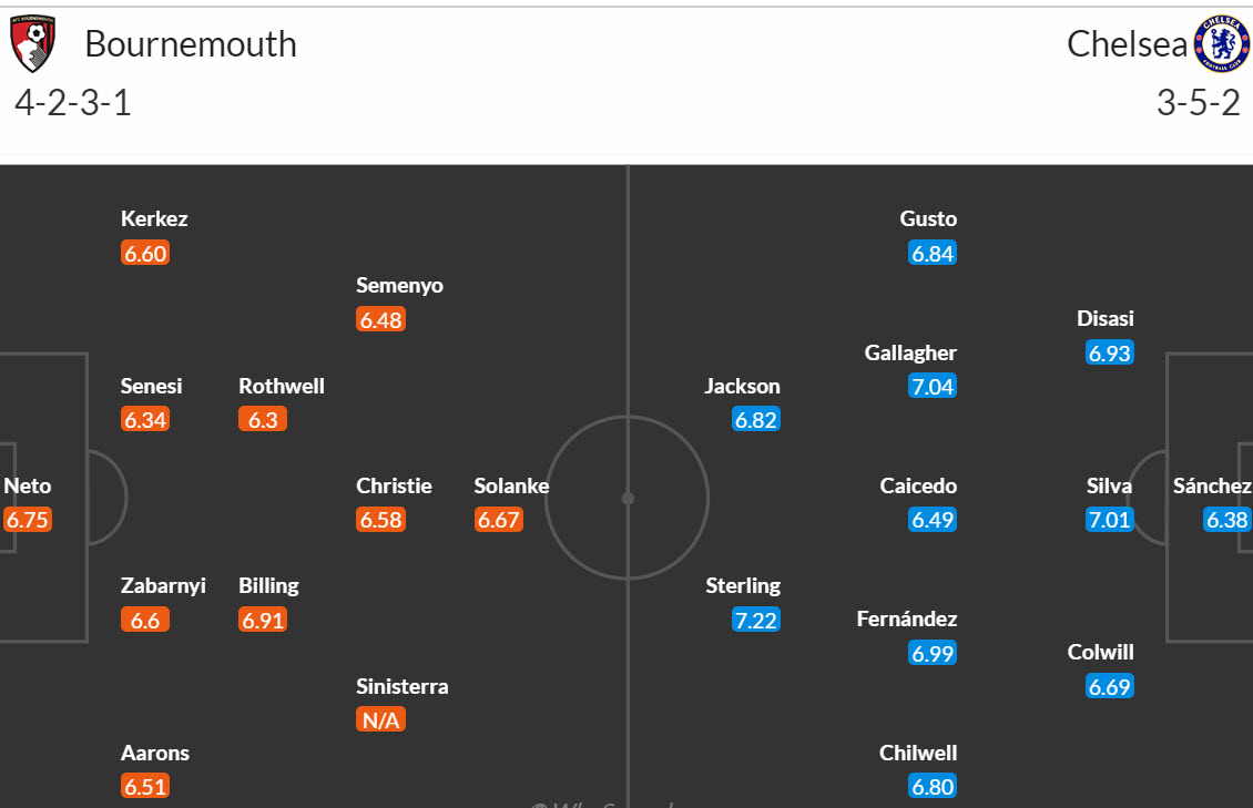 Soi bảng dự đoán tỷ số chính xác Bournemouth vs Chelsea, 20h ngày 17/9 - Ảnh 5
