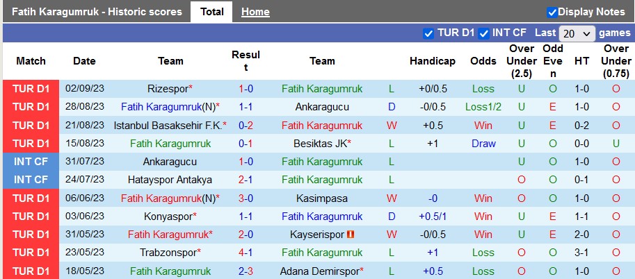Nhận định, soi kèo Fatih Karagumruk vs Hatayspor, 0h ngày 19/9 - Ảnh 1